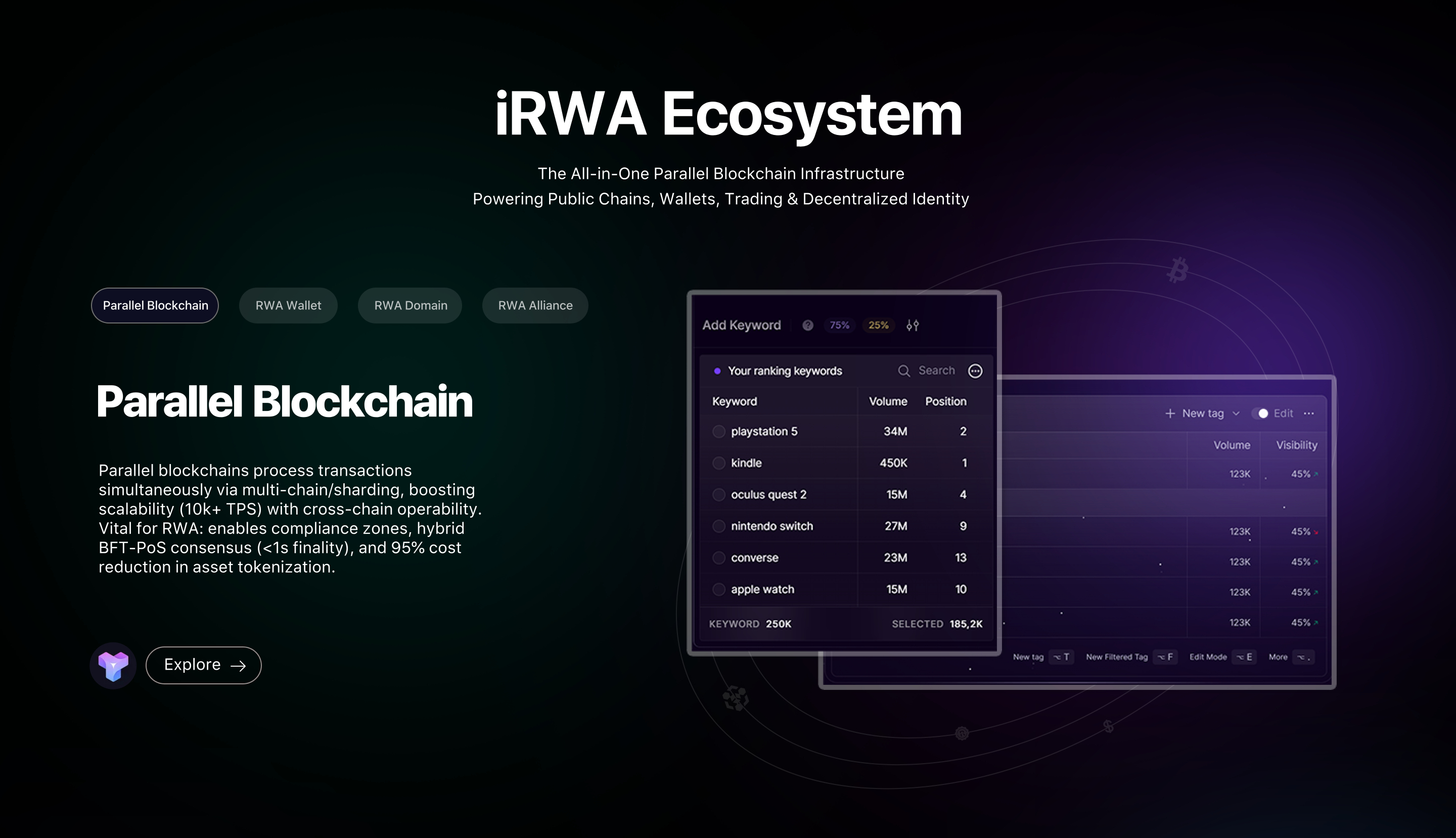 iRWA 品牌设计 & Web3网站 - 3-7