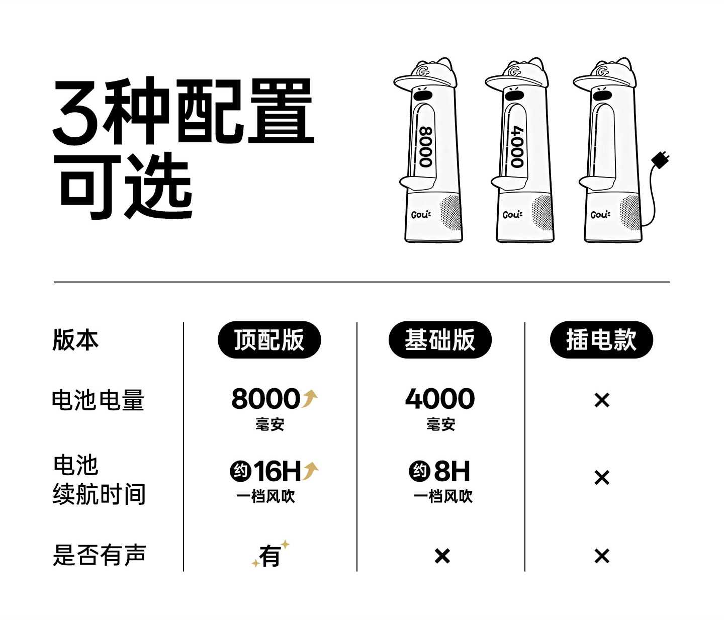 小狗桌面风扇
电商视觉 & 详情页 - 2